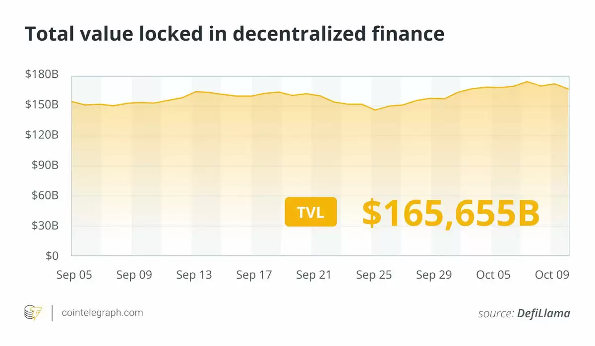 亿美元比特币巨鲸搅动十月反弹预期 DeFi或迎爆发_wishdown.com Finance Redefined:110亿美元比特币(BTC)巨鲸搅动