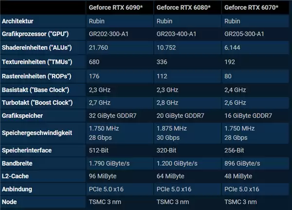 RTX 6090显卡还得等到2028年:游戏玩家再次成为AI牺牲品_wishdown.com RTX 6090显卡还得等到2028年:游戏玩家再次成为AI牺牲品_wishdown.com