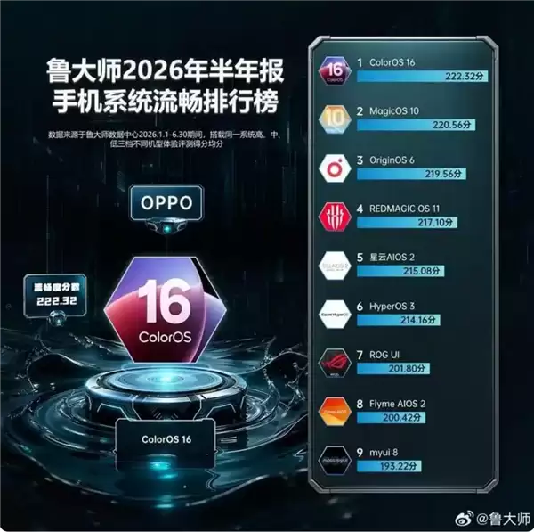 �ֻ�ϵͳ����������OPPO��ҫǰ����С������OS����