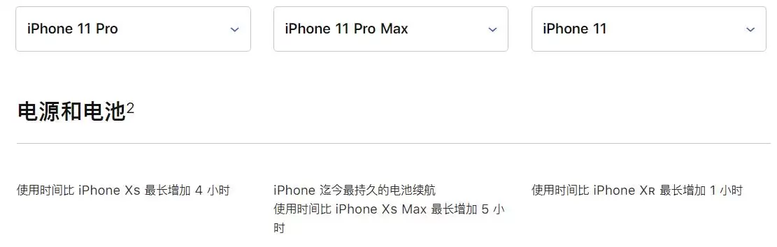 iPhone 11ϵ�е�������ܵĸĽ����