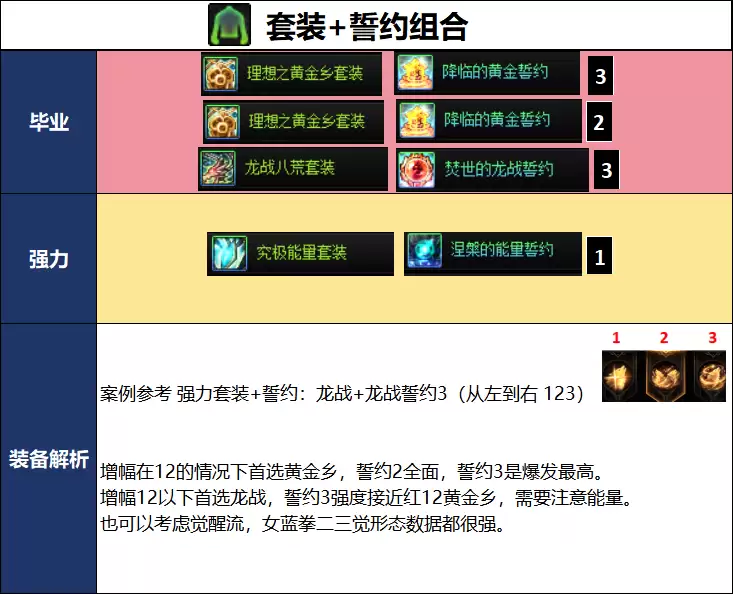 DNF2026夏日版本女蓝拳毕业武器选择攻略_wishdown.com DNF2026夏日版本女蓝拳毕业武器选择攻略_wishdown.com