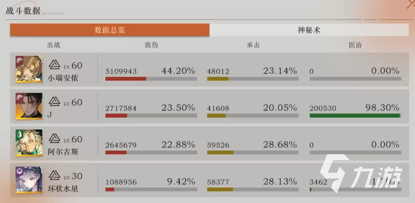 重返未来1999J全面解析与评价_wishdown.com 重返未来1999J怎么样 重返未来1999J介绍