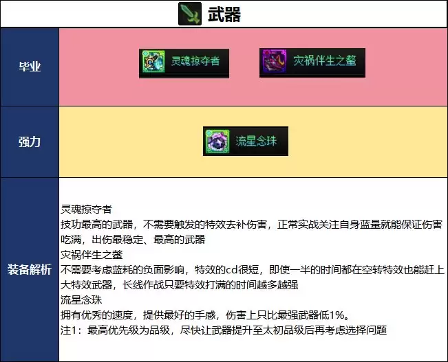 DNF2026���հ汾���б�ҵ�����Ƽ�