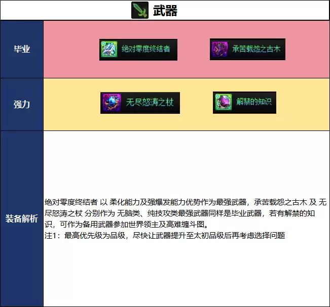 DNF2026���հ汾ħ�ʱ�ҵ�����Ƽ�