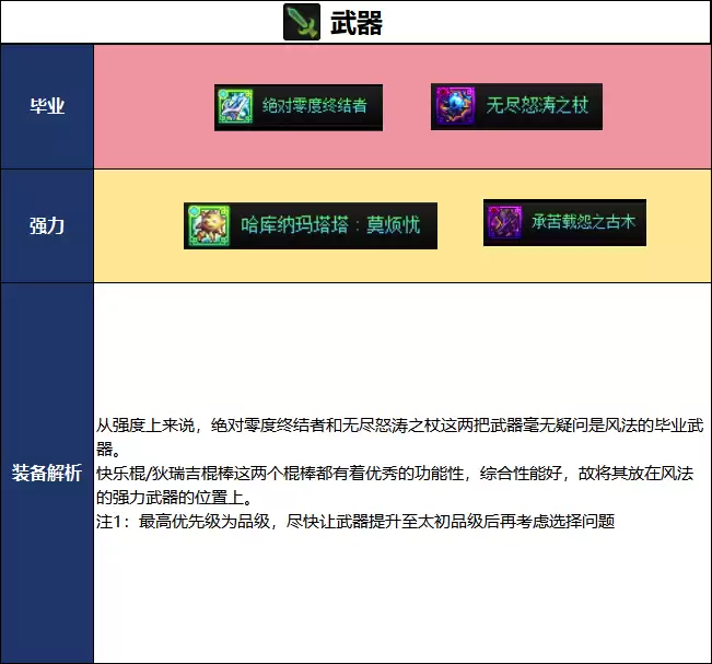 DNF2026���հ汾�編��ҵ����ѡ���Ƽ�