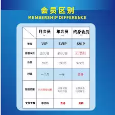 淘宝会员等级查询方法_wishdown.com 淘宝会员等级怎么查