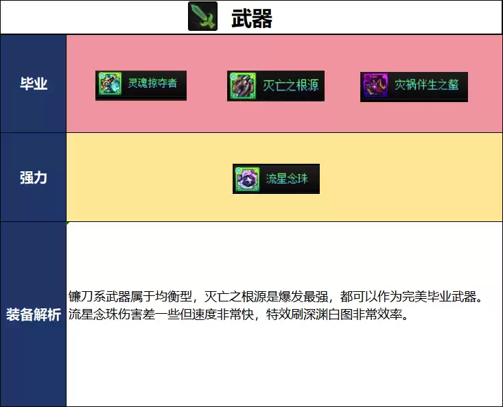 DNF2026���հ汾Ů��ȭ��ҵ����ѡ����
