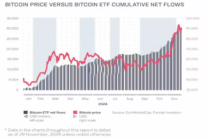 贝莱德比特币ETF超黄金基金 机构2026年加速采用_wishdown.com 贝莱德比特币ETF规模已超其黄金基金!Sygnum Bank:机构2026年加速采用