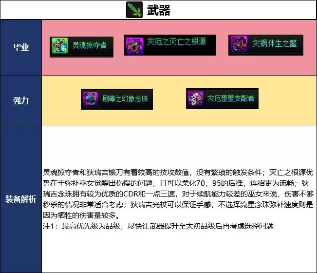 DNF2026���հ汾��Ů��ҵ����ѡ���Ƽ�����ָ��