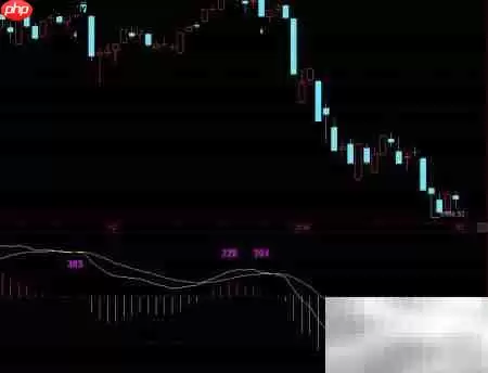 MACD����Ӧ��ʵ����ϸ������ʵս����