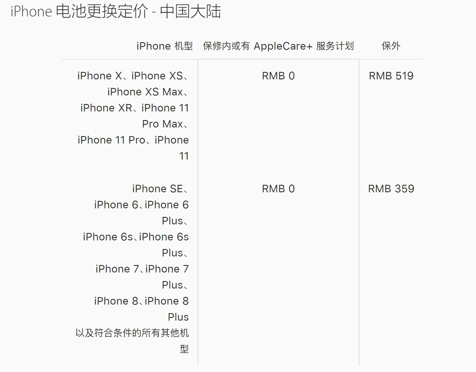 AppleCare+�����Ƿ�ֵ�ù��� ��ϸ����