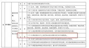 医疗机构药房检查新标准详细内容与要求_wishdown.com 医疗机构药房检查新标准是什么