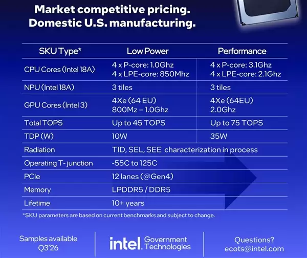 Intel����רΪ����Ӧ�ô����ȫ��Starfire̫�մ�����