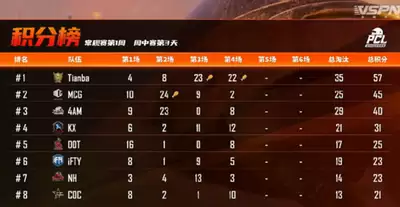��������PGS4��һ�����»ع���ս������