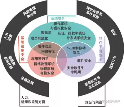 企业移动应用安全风险全解析_wishdown.com 企业移动应用安全风险全解析_wishdown.com