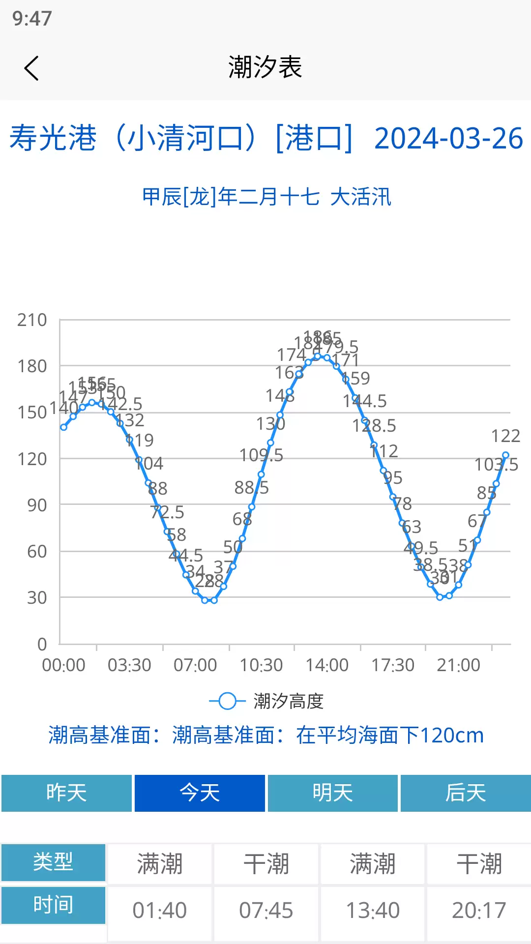 功能全面的潮汐表App推荐 实用查看软件_wishdown.com 功能全面的潮汐表App推荐 实用查看软件_wishdown.com