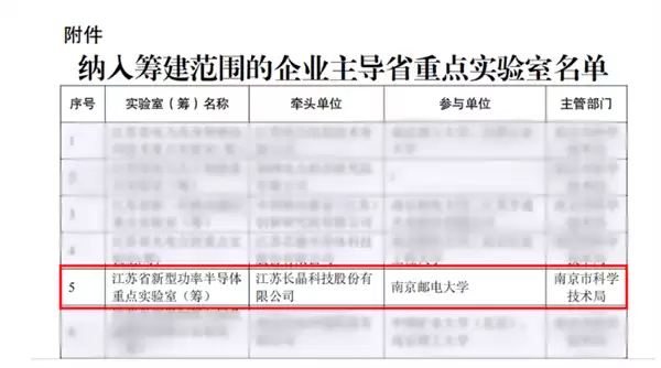 新成果!长晶科技牵头筹建江苏省新型功率半导体重点实验室_wishdown.com 新成果!长晶科技牵头筹建江苏省新型功率半导体重点实验室_wishdown.com