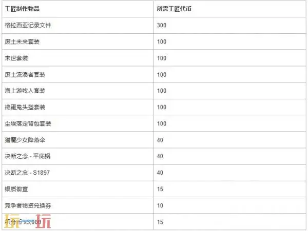 PUBG绝地求生2026年7月商店更新公告!_wishdown.com PUBG绝地求生2026年7月商店更新公告!_wishdown.com