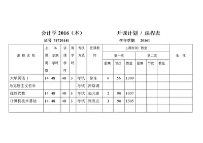 财务管理专业核心课程内容与学习重点解析_wishdown.com 财务管理专业核心课程内容与学习重点解析_wishdown.com