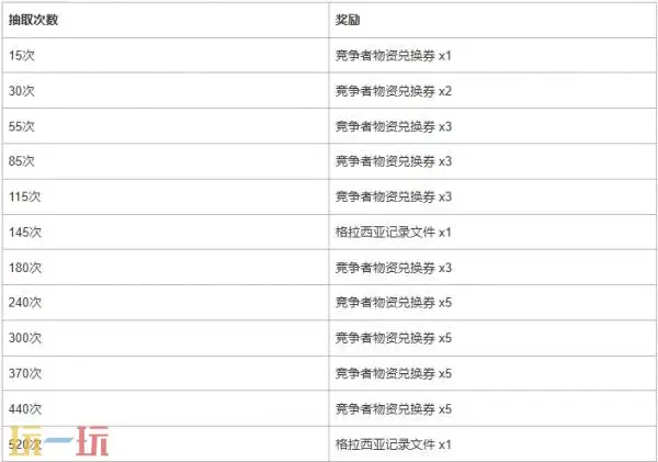 PUBG绝地求生2026年7月商店更新公告!_wishdown.com PUBG绝地求生2026年7月商店更新公告!_wishdown.com