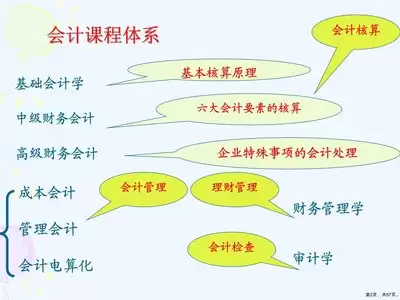 财务管理专业核心课程内容与学习重点解析_wishdown.com 财务管理专业核心课程内容与学习重点解析_wishdown.com