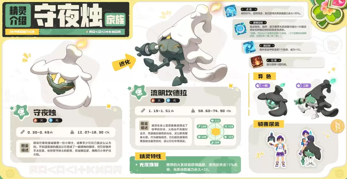 洛克王国世界S3赛季奇遇精灵有哪些_wishdown.com 洛克王国世界S3赛季奇遇精灵有哪些_wishdown.com