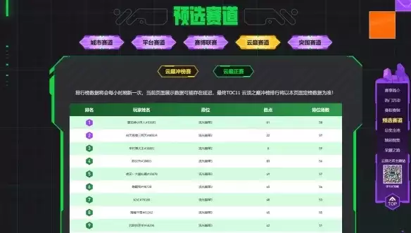 云顶之弈云巅赛道排名与赛季资格全面介绍_wishdown.com 《英雄联盟:云顶之弈》云巅排名