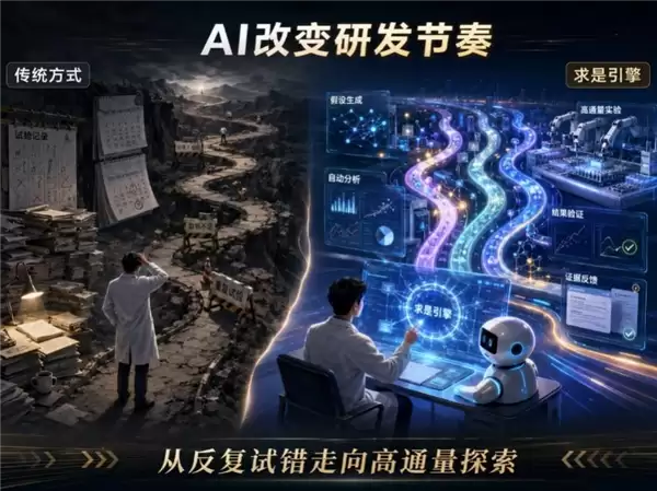 全球评测第一!浙大推出“求是引擎” 直接把科学家替代了_wishdown.com 全球评测第一!浙大推出“求是引擎” 直接把科学家替代了_wishdown.com