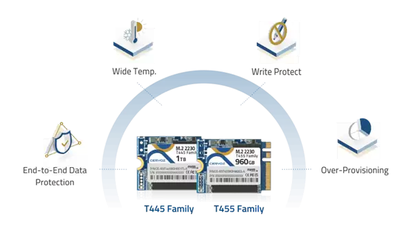 Cervoz�Ƴ�M.2��������λ��̬Ӳ�̣��ٶ�1865MB/s