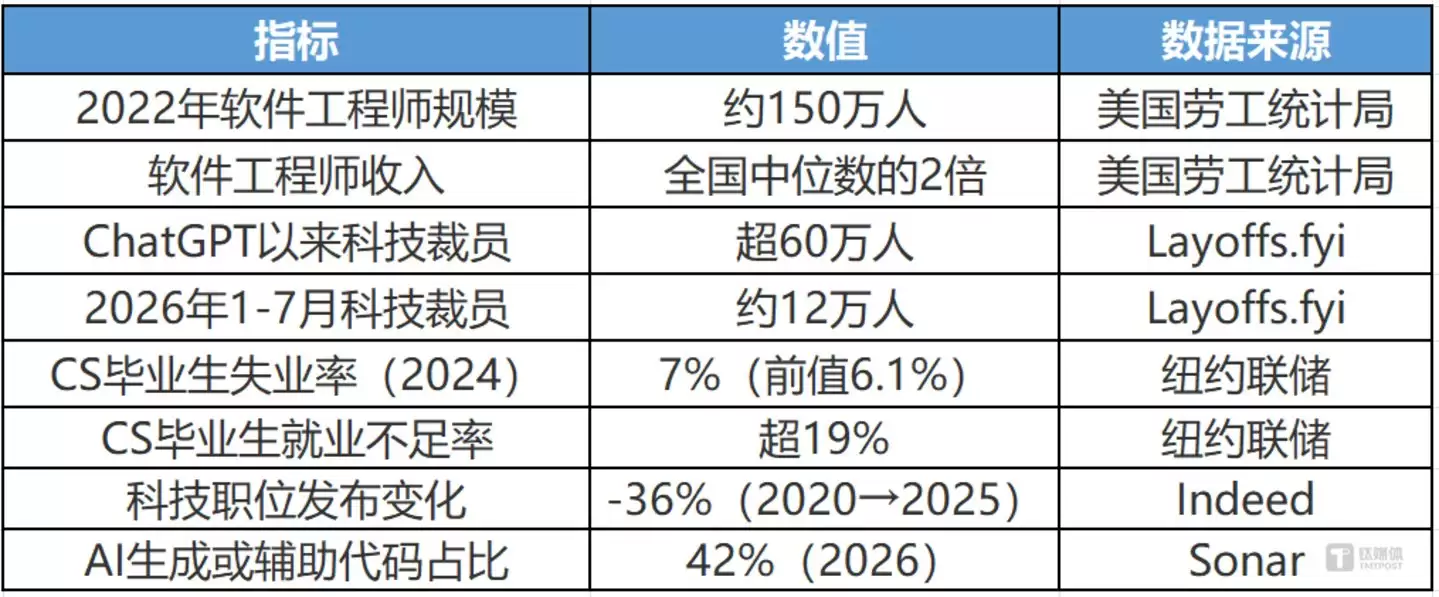 美国60万科技人失业 软件工程师集体反击_wishdown.com 美国60万科技人失业 软件工程师集体反击_wishdown.com