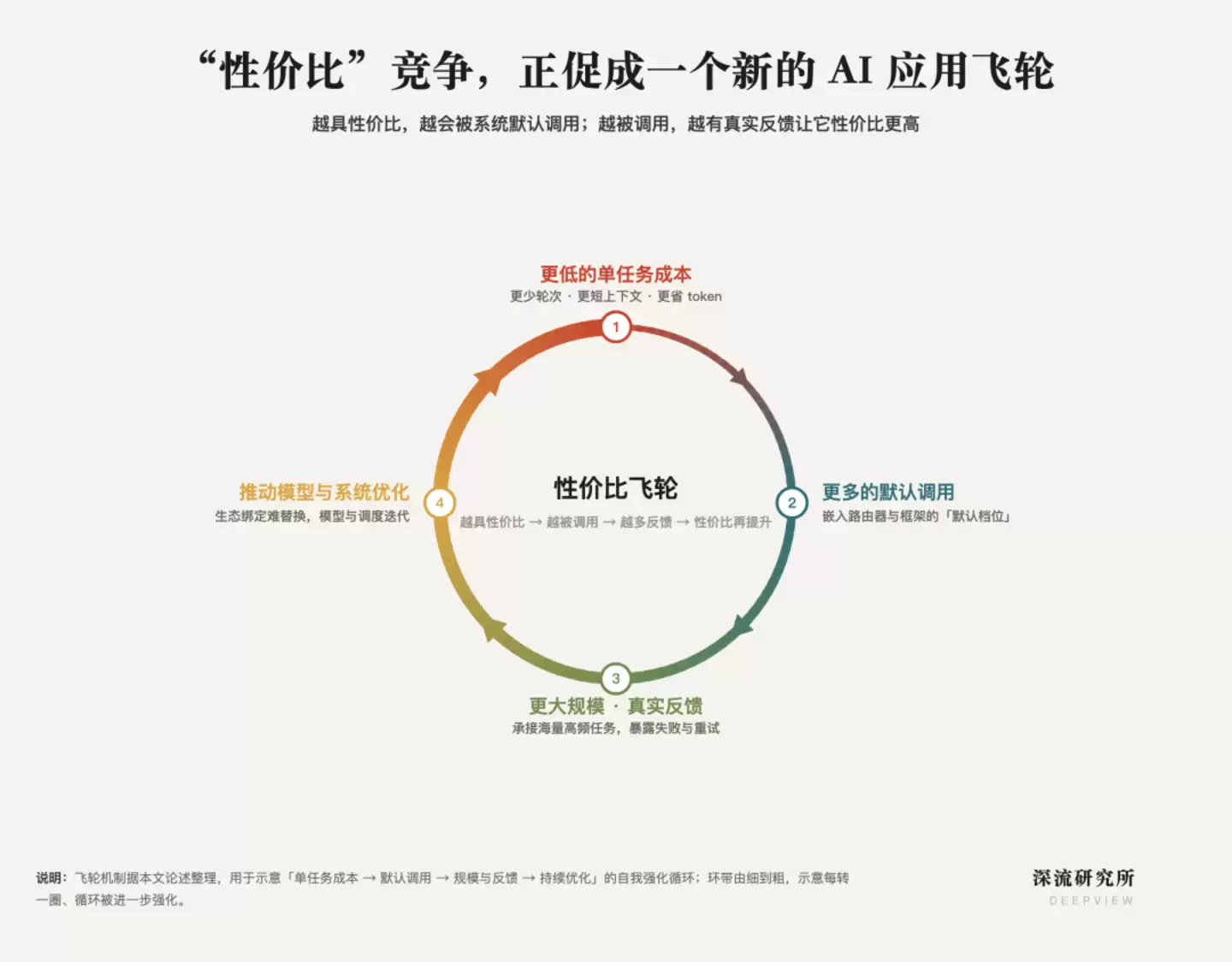 AI大厂集体转向,大模型进入杰文斯时刻_wishdown.com AI大厂集体转向,大模型进入杰文斯时刻_wishdown.com