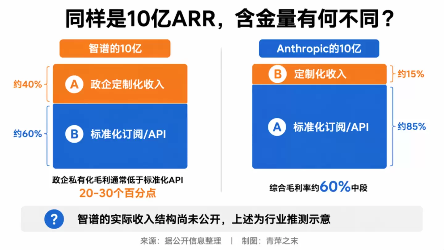 智谱5个月营收破10亿美元 中国大模型价值验证_wishdown.com 智谱5个月营收破10亿美元 中国大模型价值验证_wishdown.com