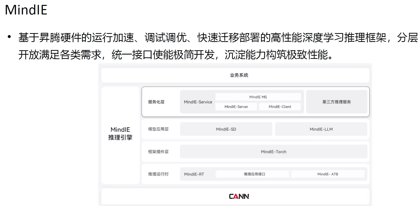 HCIE-AI大模型压缩与部署实战指南_wishdown.com HCIE-AI大模型压缩与部署实战指南_wishdown.com