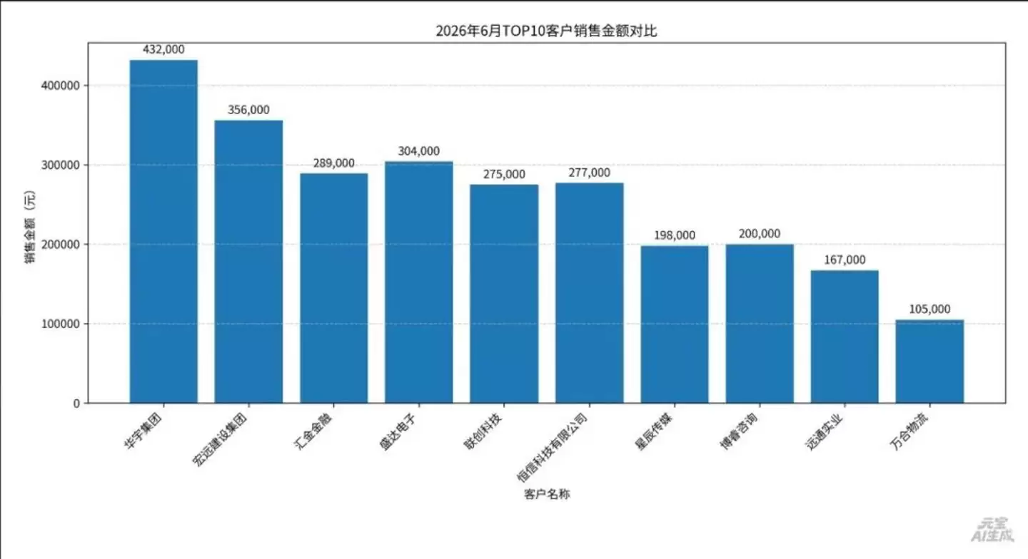 腾讯混元Hy3上线爆火 WorkBuddy紧急扩容 实测三任务令人折服_wishdown.com 腾讯混元Hy3上线爆火 WorkBuddy紧急扩容 实测三任务令人折服_wishdown.com