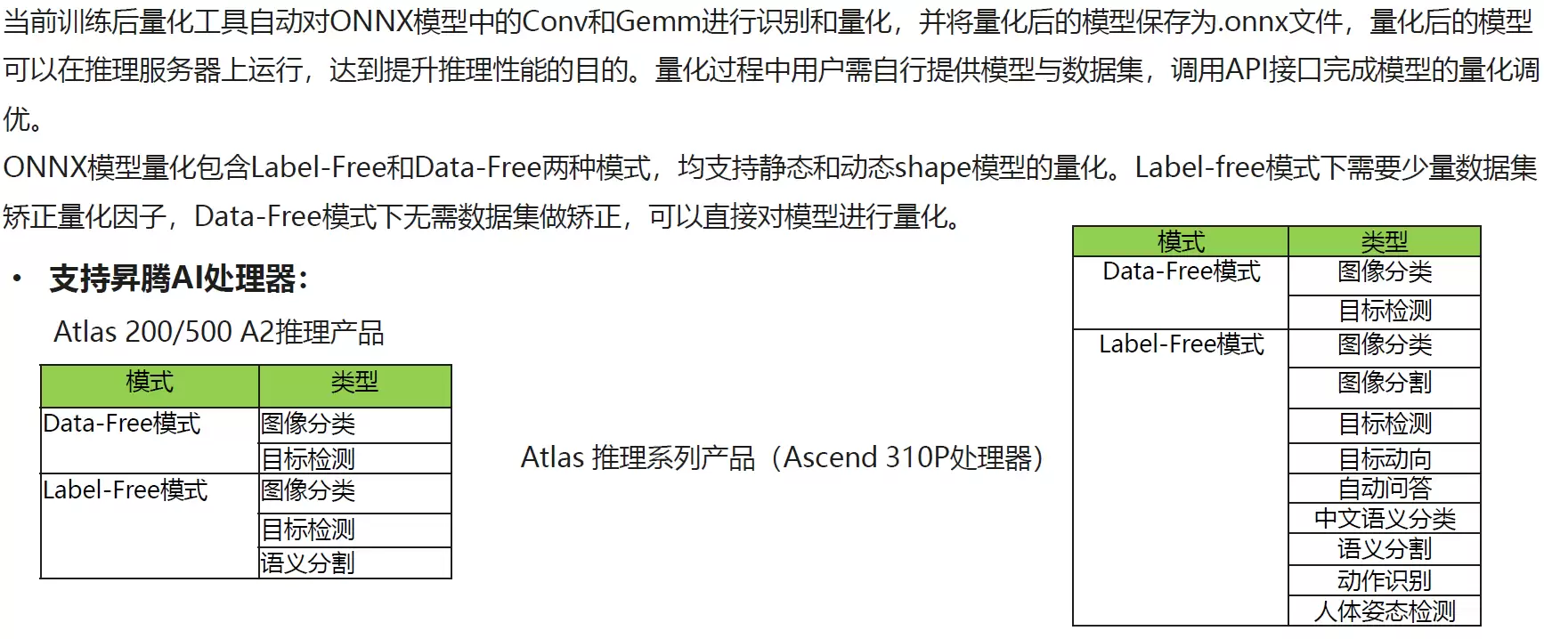 HCIE-AI大模型压缩与部署实战指南_wishdown.com HCIE-AI大模型压缩与部署实战指南_wishdown.com