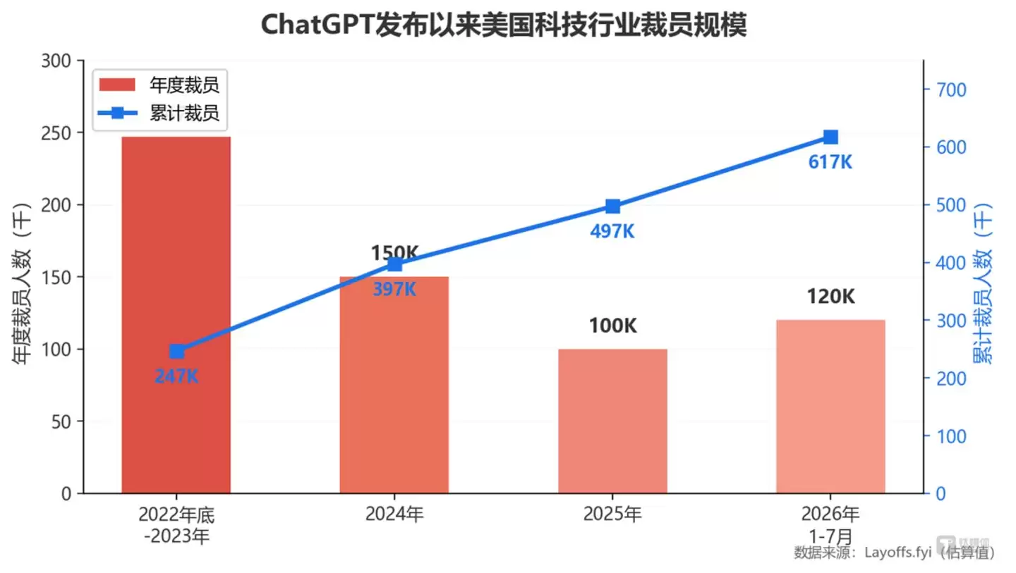 美国60万科技人失业 软件工程师集体反击_wishdown.com 美国60万科技人失业 软件工程师集体反击_wishdown.com