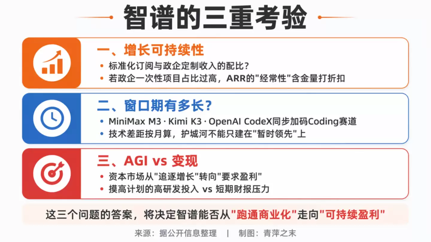 智谱5个月营收破10亿美元 中国大模型价值验证_wishdown.com 智谱5个月营收破10亿美元 中国大模型价值验证_wishdown.com