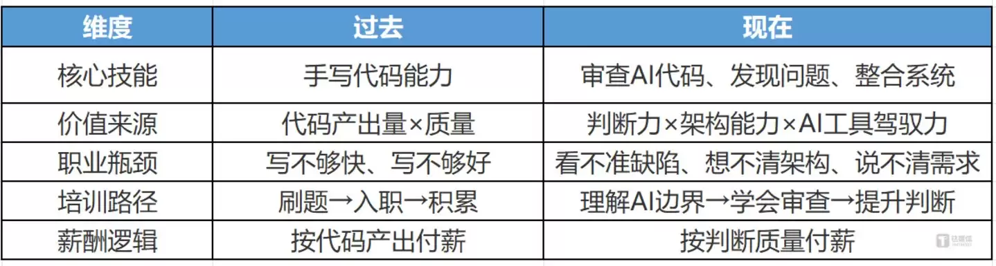 美国60万科技人失业 软件工程师集体反击_wishdown.com 美国60万科技人失业 软件工程师集体反击_wishdown.com