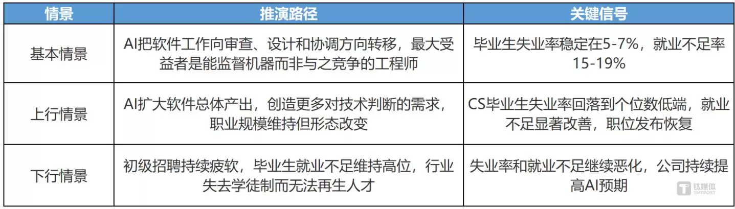 美国60万科技人失业 软件工程师集体反击_wishdown.com 美国60万科技人失业 软件工程师集体反击_wishdown.com