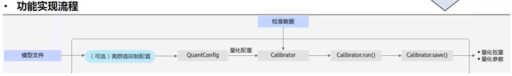 HCIE-AI大模型压缩与部署实战指南_wishdown.com HCIE-AI大模型压缩与部署实战指南_wishdown.com