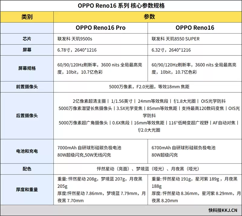 裸眼3D超吸睛!OPPO Reno16手机评测:人人都说好看的影像轻旗舰_wishdown.com 裸眼3D超吸睛!OPPO Reno16手机评测:人人都说好看的影像轻旗舰_wishdown.com