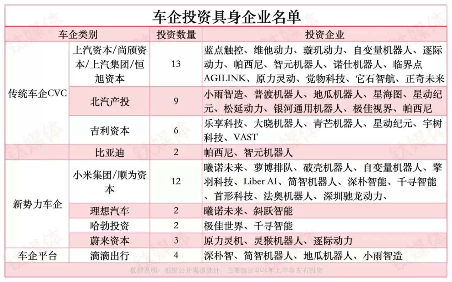具身智能投资:车企为何偏爱有工程化经验的创始人_wishdown.com 具身智能投资:车企为何偏爱有工程化经验的创始人_wishdown.com