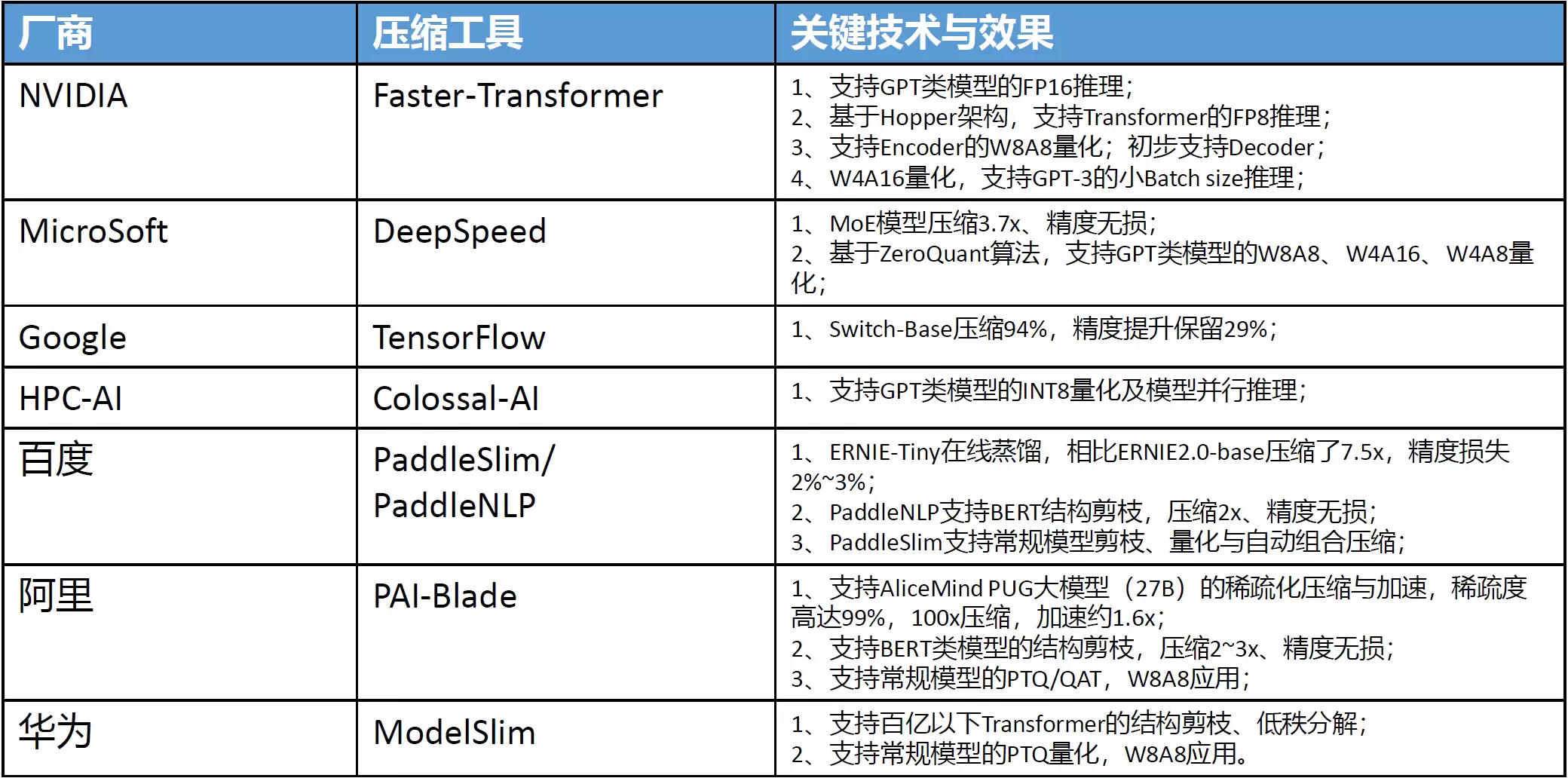 HCIE-AI大模型压缩与部署实战指南_wishdown.com HCIE-AI大模型压缩与部署实战指南_wishdown.com
