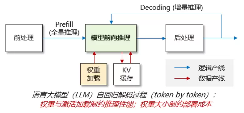 HCIE-AI大模型压缩与部署实战指南_wishdown.com HCIE-AI大模型压缩与部署实战指南_wishdown.com