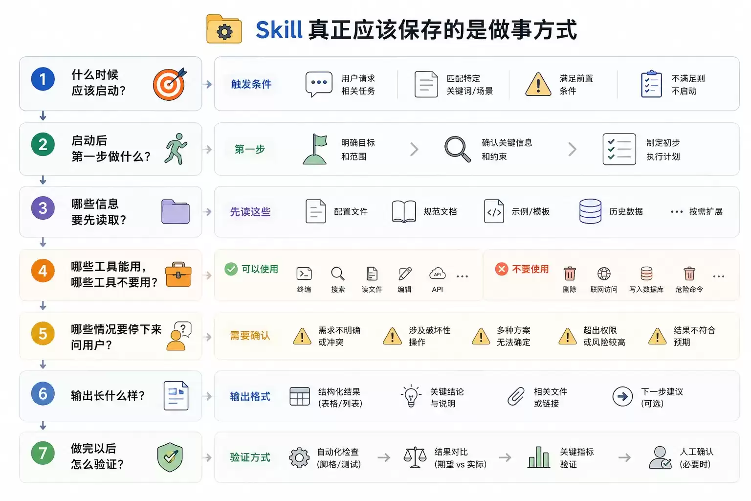 从概念层面深入理解Skill内部机制的核心原理_wishdown.com 走进 Skill 的内部机制-概念向