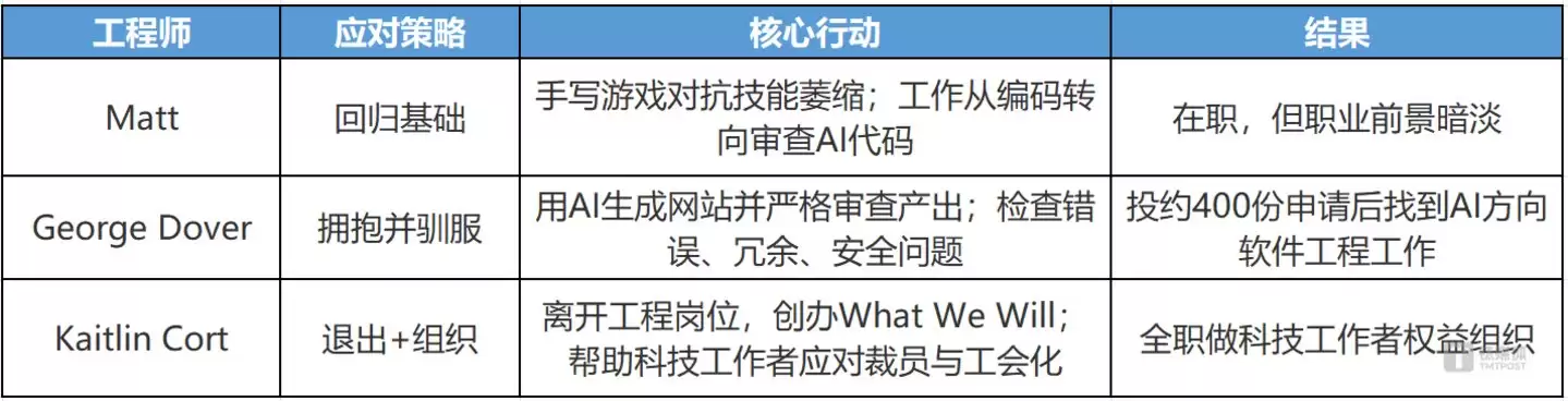 美国60万科技人失业 软件工程师集体反击_wishdown.com 美国60万科技人失业 软件工程师集体反击_wishdown.com