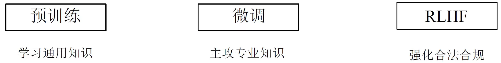 HCIE-AI��ģ��΢���밲ȫ����ָ��