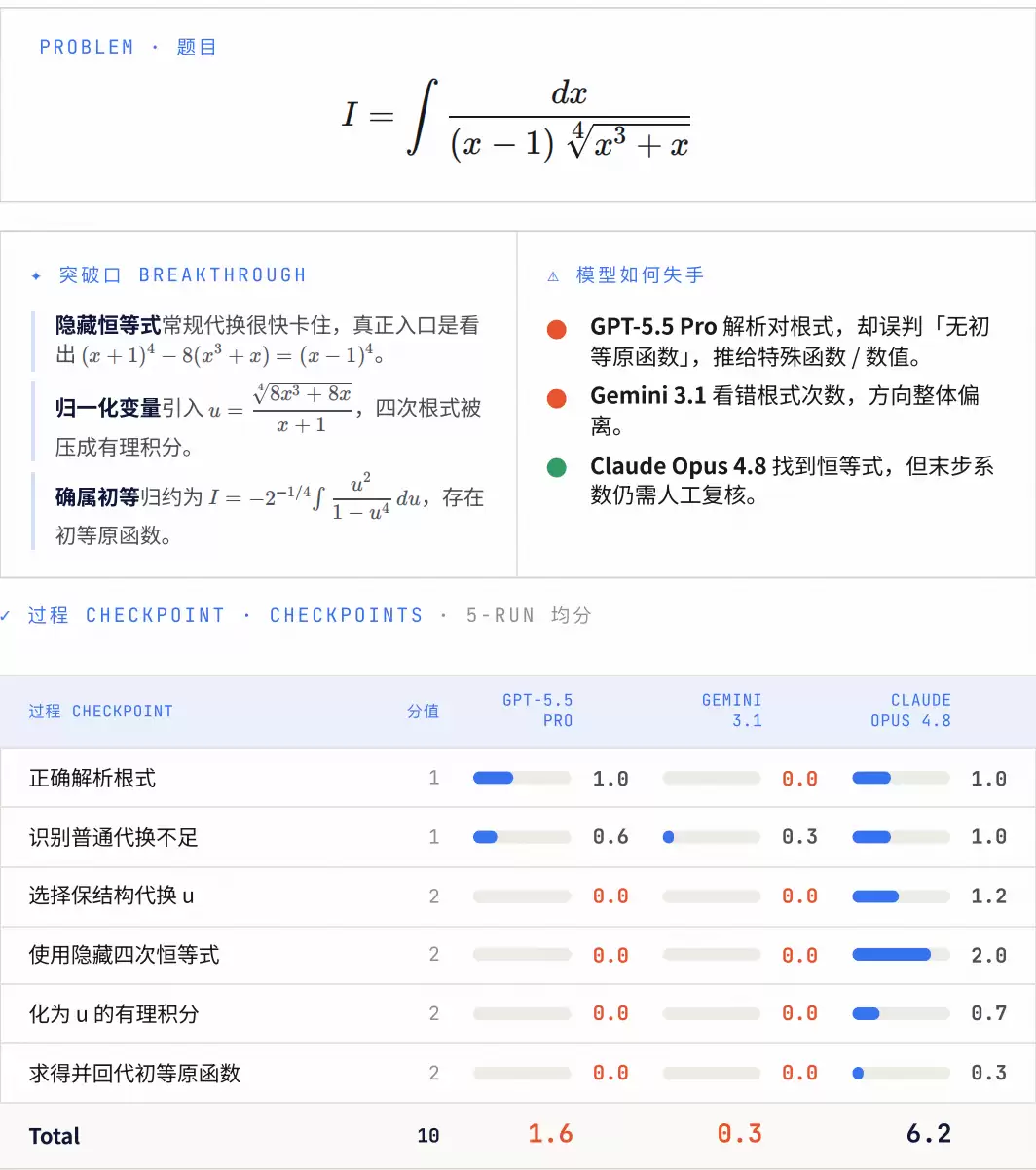 中国AI输给美国的根本原因不在算力_wishdown.com 中国AI输给美国的根本原因不在算力_wishdown.com