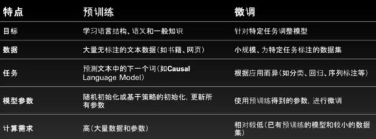 HCIE-AI大模型微调与安全治理指南_wishdown.com HCIE-AI大模型微调与安全治理指南_wishdown.com