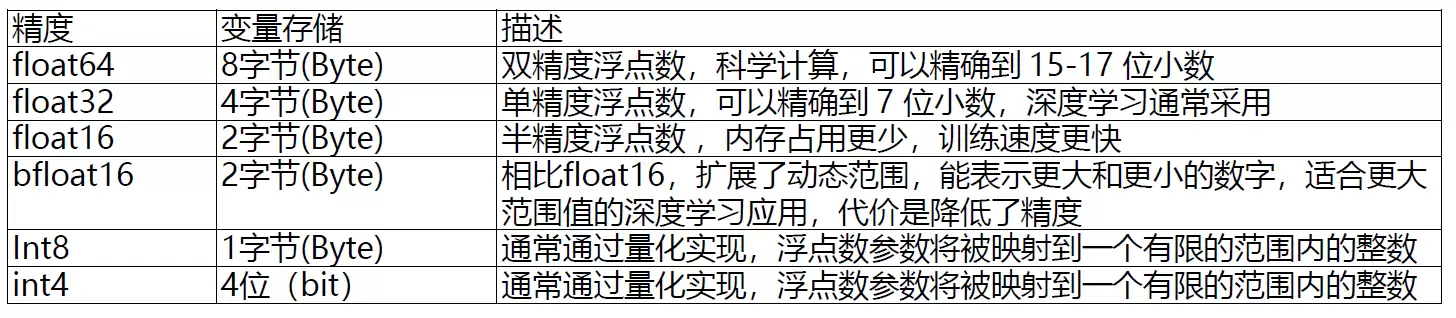 HCIE-AI大模型微调与安全治理指南_wishdown.com HCIE-AI大模型微调与安全治理指南_wishdown.com